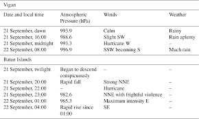 #china's national observatory on sunday issued a blue alert for #typhoon hagupit, which is expected to bring gales and torrential rain to south china. Cp Reconstruction Of The Track And A Simulation Of The Storm Surge Associated With The Calamitous Typhoon Affecting The Pearl River Estuary In September 1874