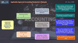 Welcome to standard chartered malaysia. Facebook