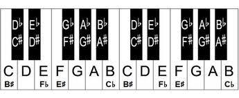 Full Piano Key Chart Free Piano Keyboard Chart Piano