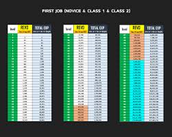 Ro Revo Classic Restart Experience Table Ragnarok Guide