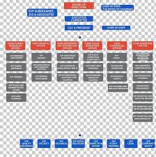 organizational structure organizational chart business