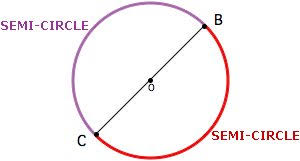 My brother in law is half latin so he told me alot of words. Kiran Kumar S On Twitter Half Of A Circle Is Called Semi Circle But Half Of A Sphere Is Not Semi Sphere But Hemisphere You Know Why Because Circle Comes From Latin