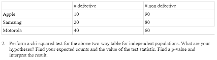 Select the column with probability that you want. Perform A Chi Squared Test For The Above Two Way Chegg Com