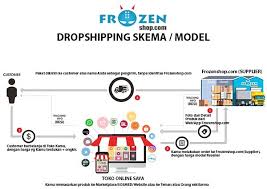 Jika berminat bisa langsung menghubungi kami di wa. Daftar Reseller Dropship Supplier Grosir Baju Pria Murah