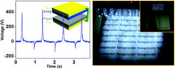 A triboelectric nanogenerator (teng) is new source of energy firstly demonstrated by wang et al. A Paper Triboelectric Nanogenerator For Self Powered Electronic Systems Nanoscale Rsc Publishing