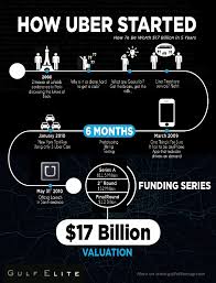 Startup From The Bottom Here Is How Uber Started Out Best Small Business Ideas Start Up Business Ideas List