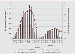 Participer en groupe à des épreuves de course à pied hors stade sous les couleurs de la lutte contre la sclérose en plaques à travers le monde. Nombre De Cas Prevalents Annees Personnes Et Taux De Prevalence Download Scientific Diagram