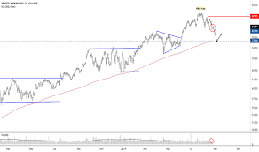 Abt Stock Price And Chart Nyse Abt Tradingview