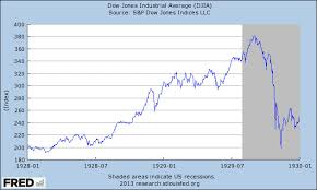 28 Unbiased Vans Stock Market Chart