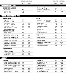 Generac Portable Generators