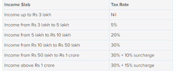 income tax rate cut tax rate reduced to 5 on income rs 2 5