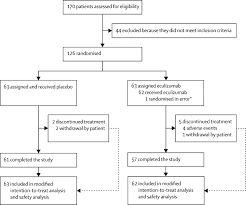 In myasthenia gravis, the voluntary muscles become weak, causing the eyelids to droop, among other problems. Safety And Efficacy Of Eculizumab In Anti Acetylcholine Receptor Antibody Positive Refractory Generalised Myasthenia Gravis Regain A Phase 3 Randomised Double Blind Placebo Controlled Multicentre Study The Lancet X Mol