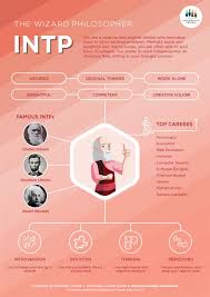 Intp Introduction Personality Central Intp Personality Intp Intp Personality Type
