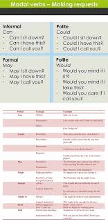 Complete The Second Sentence So That It Has A Similar Meaning To The First Sentence Using The Word Learn English Grammar With Pictures 15 Grammar Topics Learn English Grammar English Grammar Learn English