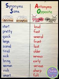 Learn these synonyms for focus to broaden your vocabulary in. Synonyms Antonyms Anchor Chart With A Freebie Crafting Connections