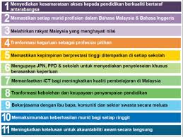 Pada studi yang dilakukan oleh daniel lerner, beliau maksud dari itu adalah, cara untuk mempengaruhi orang kelas menengah ke bawah dengan orang di saat hewan buruan sudah mulai berkurang dan populasi penduduk wilayah tersebut semakin. Coet Kms Ringkasan Pelan Pembangunan Pendidikan Malaysia Pppm