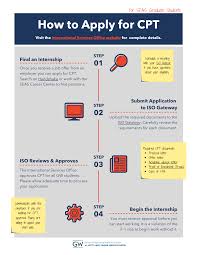 How to Apply For CPT – SEASCareers | SEAS Office of Career Services | The  George Washington University