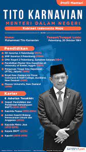 Kementerian energi dan sumber daya mineral. Infografik Profil Tito Karnavian Menteri Dalam Negeri