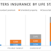Renters personal property insurance can cover the actual cash value of the property, which local renters insurance companies can help you identify and customize your coverage for personal property: 1