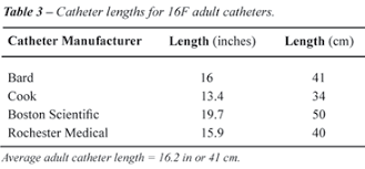 The Length Of The Male Urethra