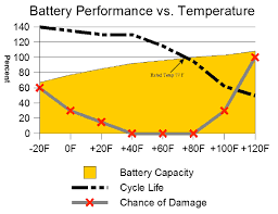 Solar Ray Deep Cycle Batteries