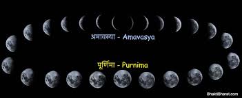 Guru purnima is on the 205th day of 2021. Poornima 2021 Dates Vart Poornima Date Bhaktibharat Com