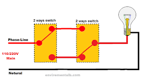 2 way switch (3 wire system, new harmonised cable colours) 2 way switching means having two or more switches in different locations to control one lamp. Two Way Light Switch Connection And Applications Envirementalb Com