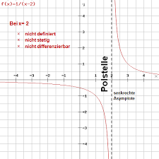 Welche arten von schranken gibt es bei funktionen? Differentialrechnung Stetigkeit Und Differenzierbarkeit