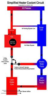 The Chevrolet Volt Cooling Heating Systems Explained Gm Volt Forum