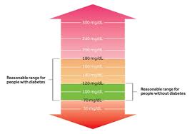 Maybe you would like to learn more about one of these? Diabetes Symptoms Complications Medtronic Diabetes