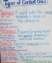 Context Clues Context Clues Anchor Chart Context Clues Classroom Anchor Charts