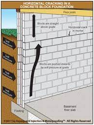 Pin On House Idea S
