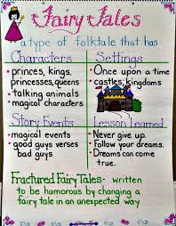 Fairytales Lessons Tes Teach