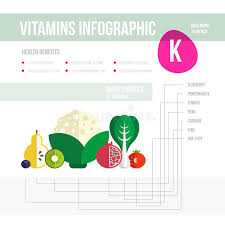 Shearer mj, bach a, kohlmeier m. Vitamine K Stock Illustrations 17 Vitamine K Stock Illustrations Vectors Clipart Dreamstime