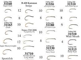 Mata kail merupakan salah satu alat kelengkapan yang perlu ada untuk kegunaan memancing. 25 Jenis Mata Kail Popular Umpan