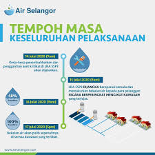 Menurut kenyataan itu, tempoh gangguan dan pemulihan bekalan air di. Facebook