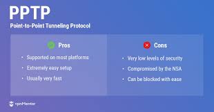 Vpn Protocol Comparison Pptp Vs Sstp Vs Openvpn Vs L2tp Vs