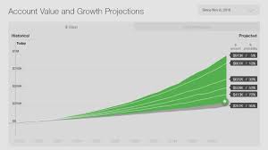 Printing money with td ameritrade's api. Api Developer Td Ameritrade