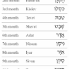 2022 calendar with isr holidays. Https Encrypted Tbn0 Gstatic Com Images Q Tbn And9gcswgndaw F Fxnqojbnypawvd Mhjokfasvhm5ler0 Usqp Cau