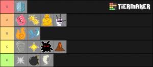 Posted by 13 hours ago. Blox Piece Devil Fruits Tier List Community Rank Tiermaker