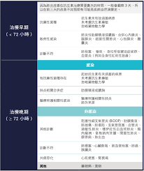 — 為合資格組別提供免費流感疫苗接種及肺炎球菌疫苗接種 — 為指定院舍提供免費流感疫苗接種及肺炎球菌疫苗接種 — 為合資格組別提供資助接種流感疫苗及肺炎球菌疫苗 2 5 æ²»ç™‚è©•ä¼°åŠè¨ºæ–·æµç¨‹ å°ç£è‚ºç‚Žè¨ºæ²»æŒ‡å¼•