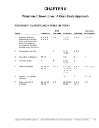 Manual solution intermediate accounting ch 7. Doc Chapter 8 Solutions 15th Edition Alexandra Humphrey Academia Edu