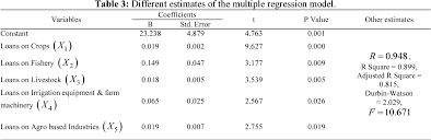 Agrobank tomonidan beriladigan mos kreditlar. Pdf Agro Based Industries Loan Operation And Contribution In Gdp Of Bangladesh A Case Study On Rajshahi Krishi Unnayan Bank Rakub Semantic Scholar
