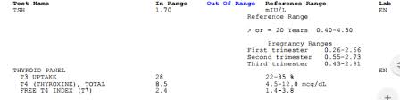 thyroid testing example results health testing centers