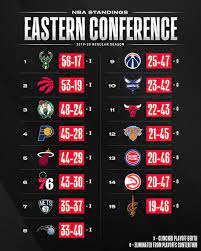 Maybe you would like to learn more about one of these? Nba The Nba Standings After The Western Conference Play In Facebook