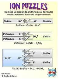 Naming Compounds And Writing Chemical Formulas Ionic Comp Ionic Compound Chemical Formula Study Techniques