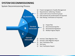 Download free data driven, tables, graphs you're all set! System Decommissioning Powerpoint Template Sketchbubble