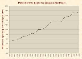 The Conundrum Inherent In The Healthcare Debate Seeking Alpha