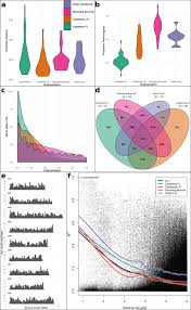 Maybe you would like to learn more about one of these? From Landrace To Modern Hybrid Broccoli The Genomic And Morphological Domestication Syndrome Within A Diverse B Oleracea Collection Horticulture Research