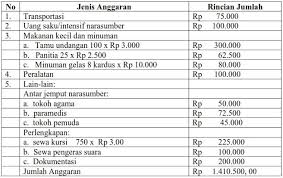 Maybe you would like to learn more about one of these? Contoh Rencana Anggaran Biaya Dalam Proposal Contoh Resource